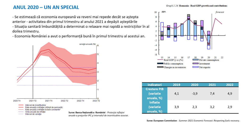 Radiografia economica a judetului Maramures, in anul 2020